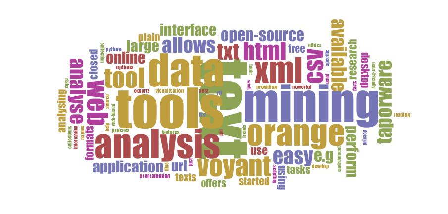 Cirrus word-cloud of this post using Voyant Tools