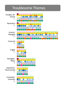 Example bar chart that shows each bar as a group of colourful blocks, one block for each participant. The theme 'Control/Managed' has the most number (the longest bar) of participant responses of all the themes.