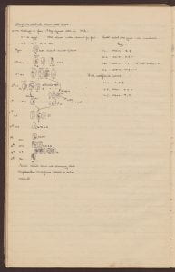 Attempt to establish common cold virus, 15 April 1936, University of Melbourne Archives, Frank Macfarlane Burnet Papers, Laboratory Notebook - Bacteriophage Experiments and Infectious Diseases, 1986.0107.00011 Part 2. 