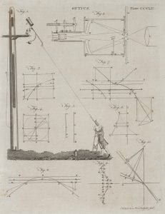 Andrew Bell, Optics, (1797), engraving from Encyclopaedia Britannica. 