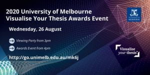 Unimelb VYT Competition Awards Event 2020