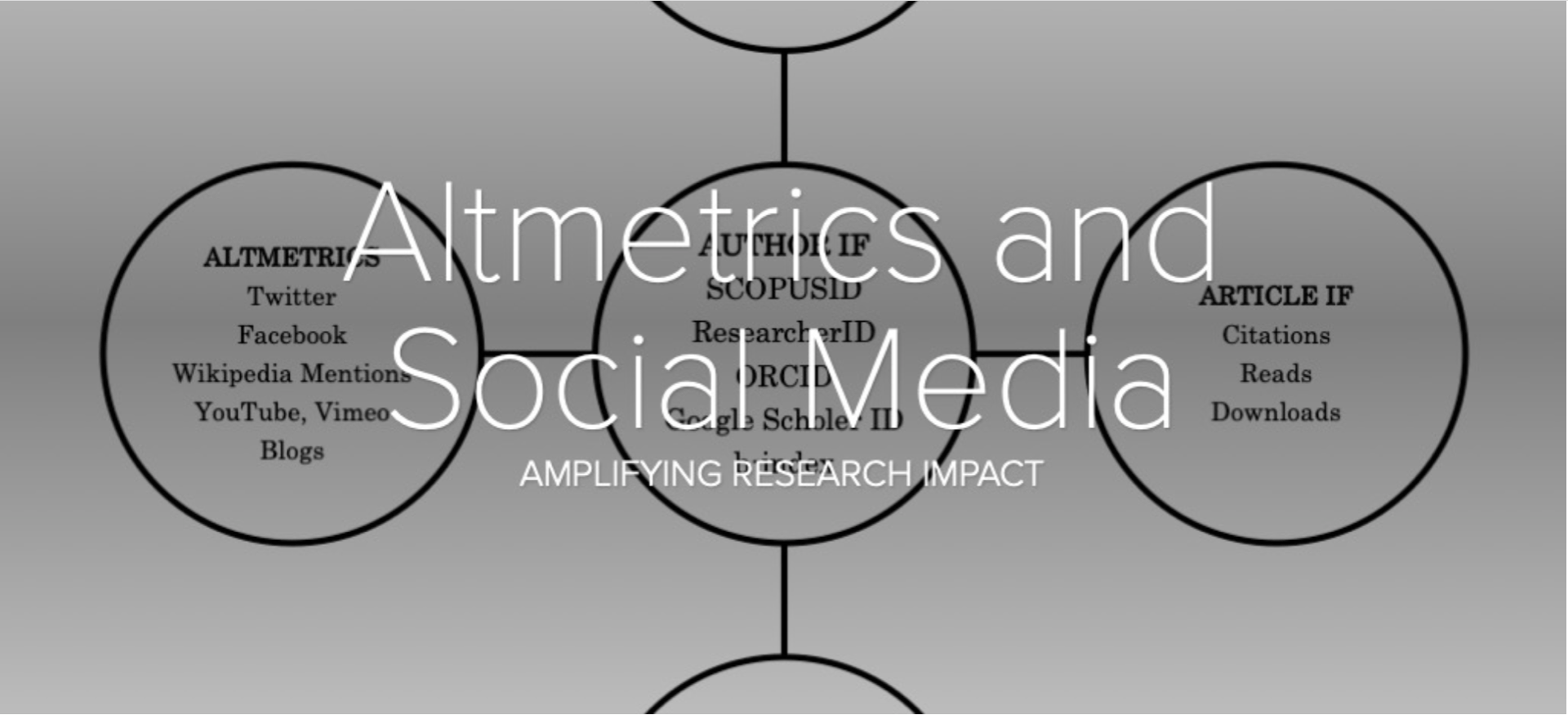 Altmetrics and social media title